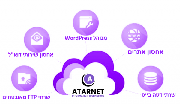 hosting-atarnet